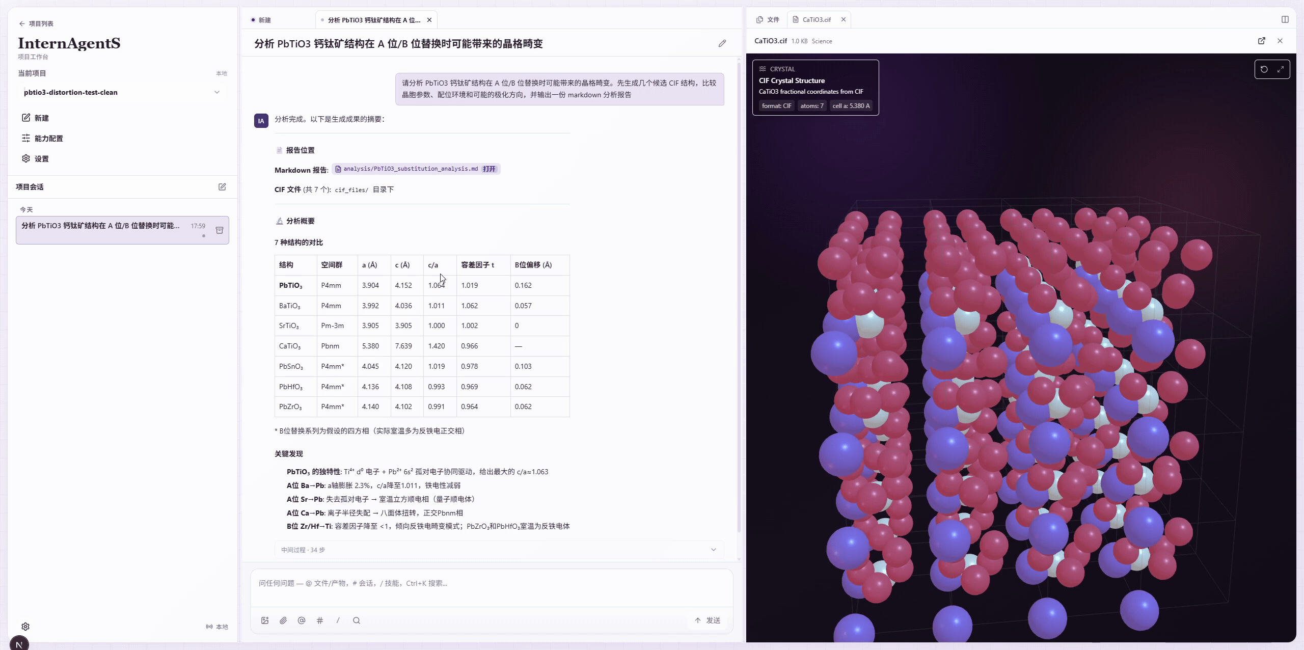 PbTiO3 钙钛矿替换分析